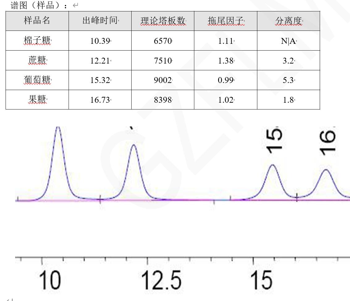 中國藥典HPLC方法分析蔗糖、棉子糖等