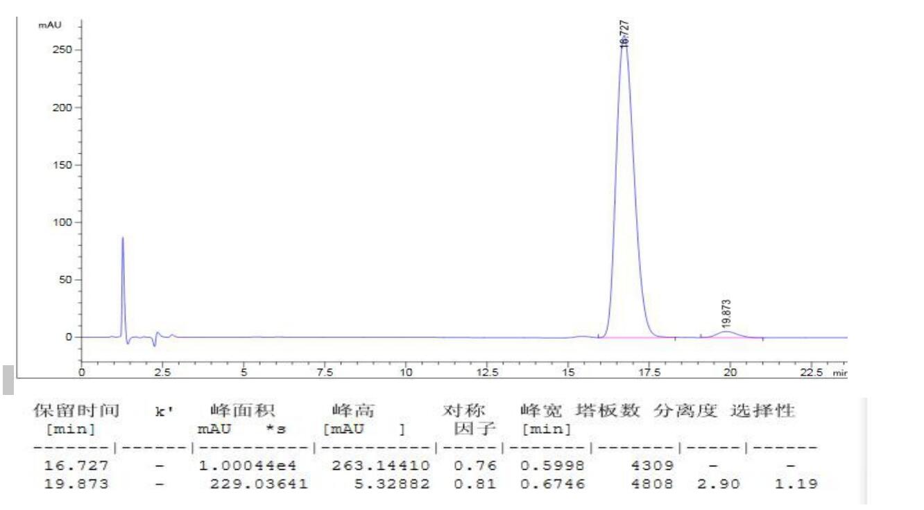 富馬酸福莫特羅非對映異構(gòu)體分離